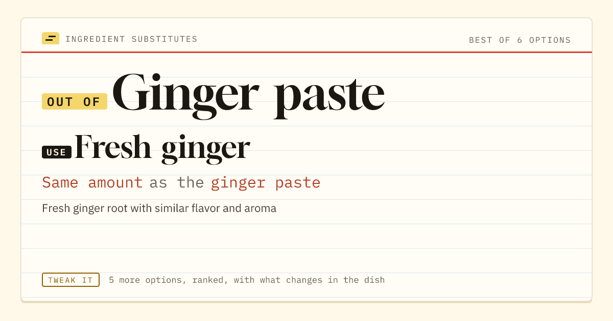 Ginger paste substitute: use fresh ginger. Same amount as the ginger paste.