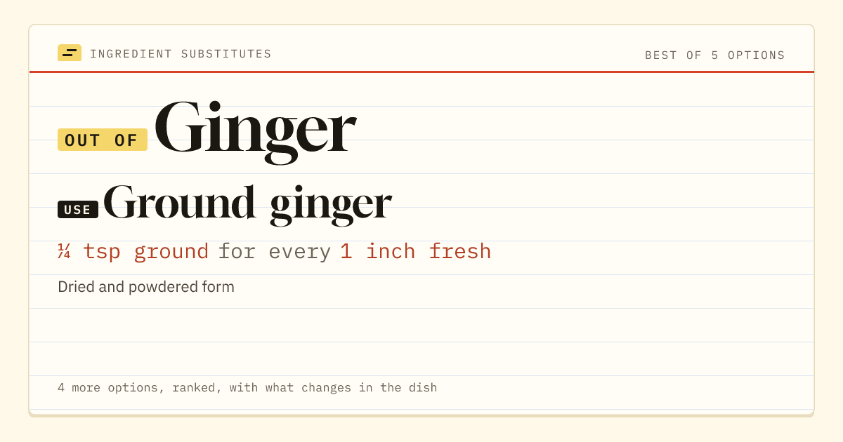 Ginger substitute: use ground ginger. ¼ tsp ground for every 1 inch fresh.