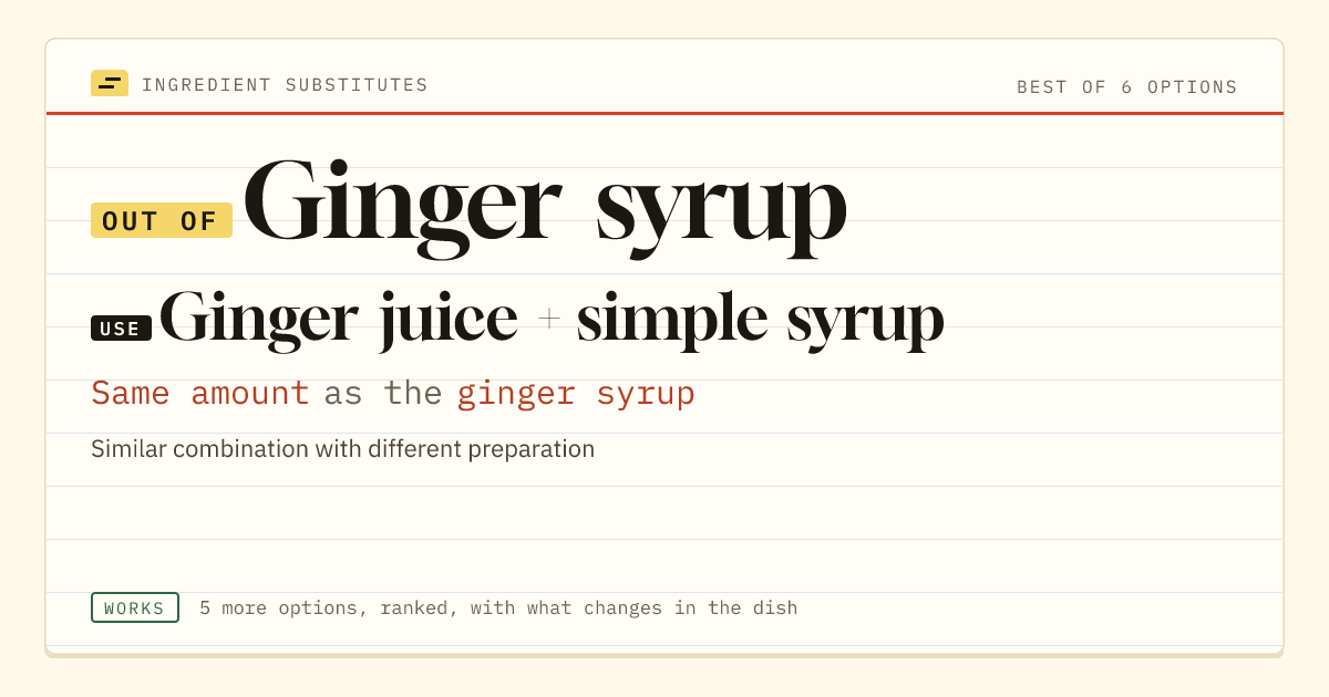 Ginger syrup substitute: use ginger juice + simple syrup. Same amount as the ginger syrup.