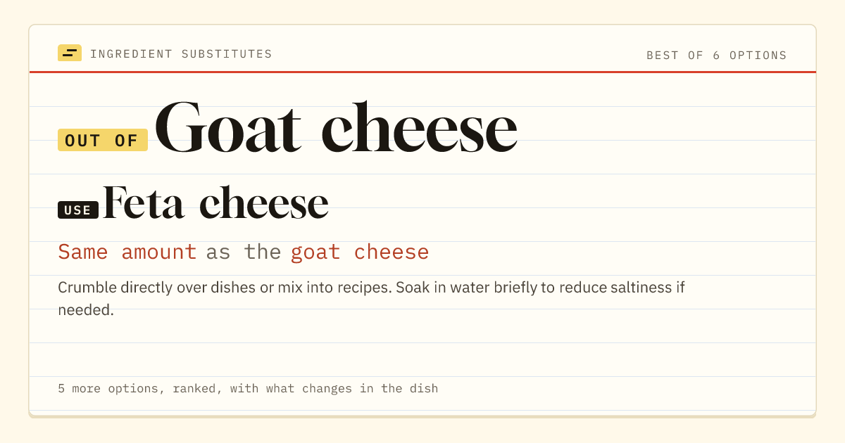 Goat cheese substitute: use feta cheese. Same amount as the goat cheese.