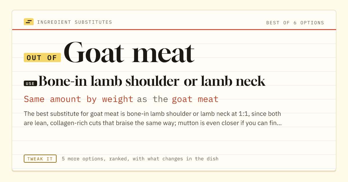 Goat meat substitute: use bone-in lamb shoulder or lamb neck. Same amount by weight as the goat meat.