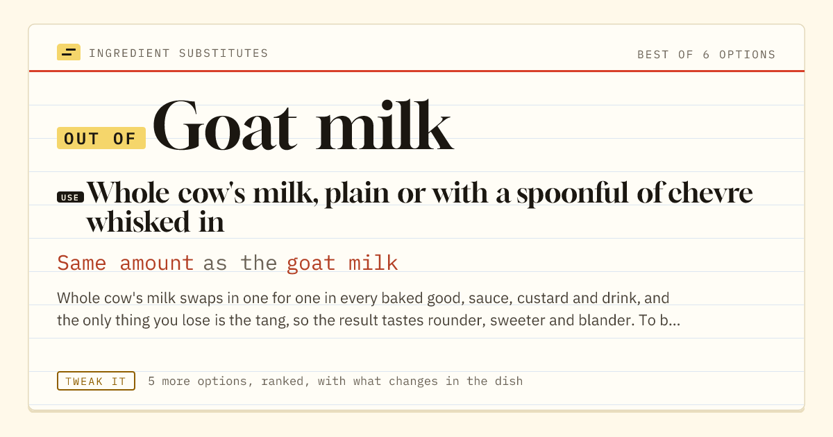 Goat milk substitute: use whole cow's milk, plain or with a spoonful of chevre whisked in. Same amount as the goat milk.