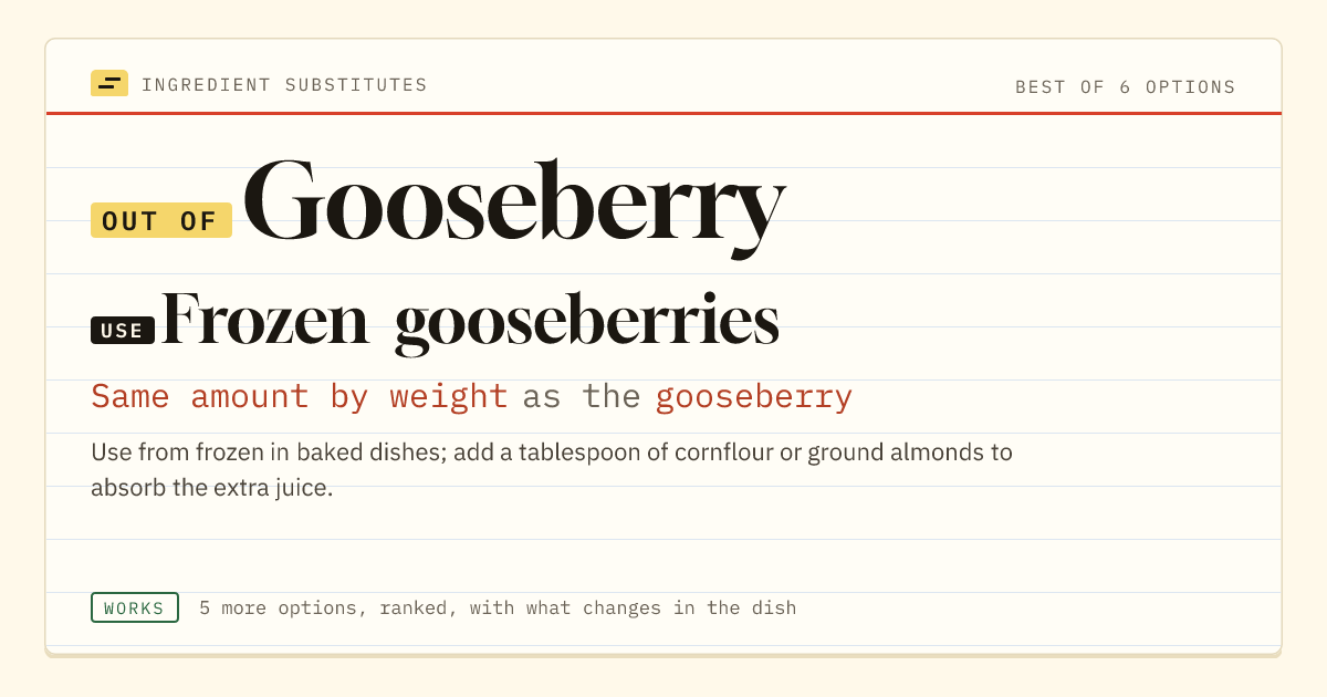 Gooseberry substitute: use frozen gooseberries. Same amount by weight as the gooseberry.