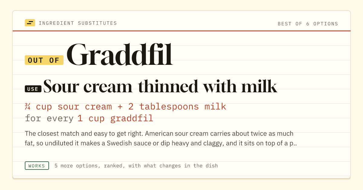 Graddfil substitute: use sour cream thinned with milk. ¾ cup sour cream + 2 tablespoons milk for every 1 cup graddfil.