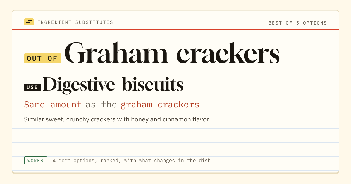 Graham crackers substitute: use digestive biscuits. Same amount as the graham crackers.