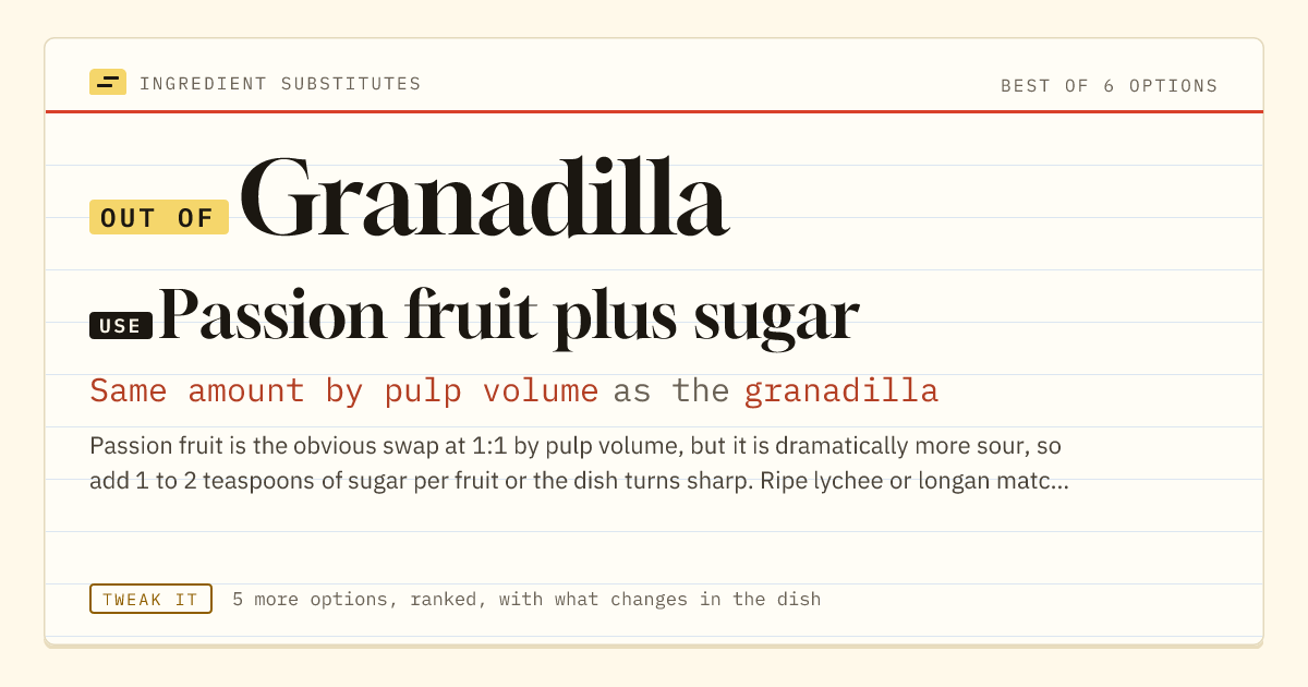 Granadilla substitute: use passion fruit plus sugar. Same amount by pulp volume as the granadilla.