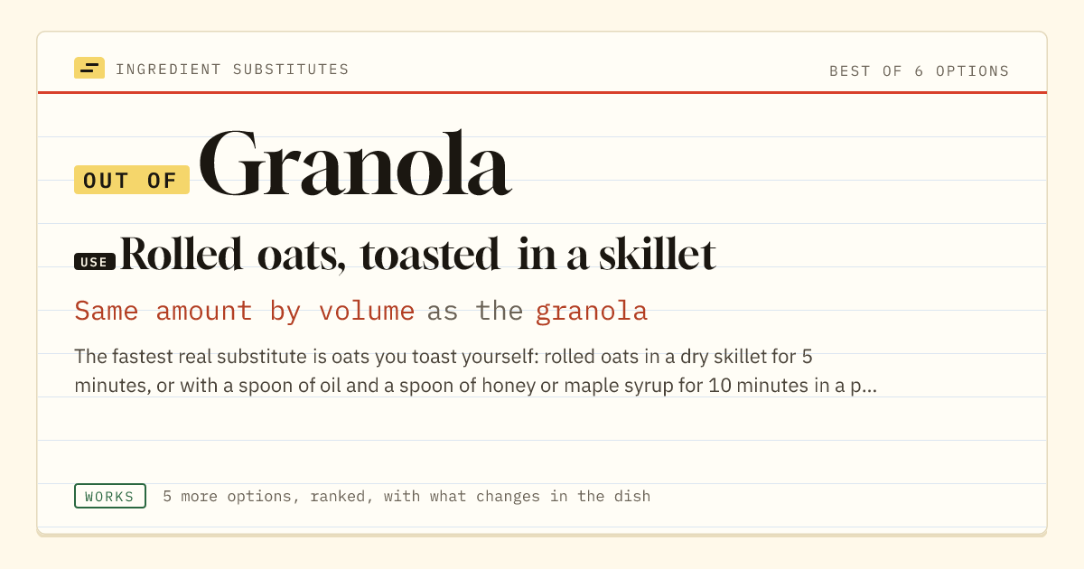 Granola substitute: use rolled oats, toasted in a skillet. Same amount by volume as the granola.