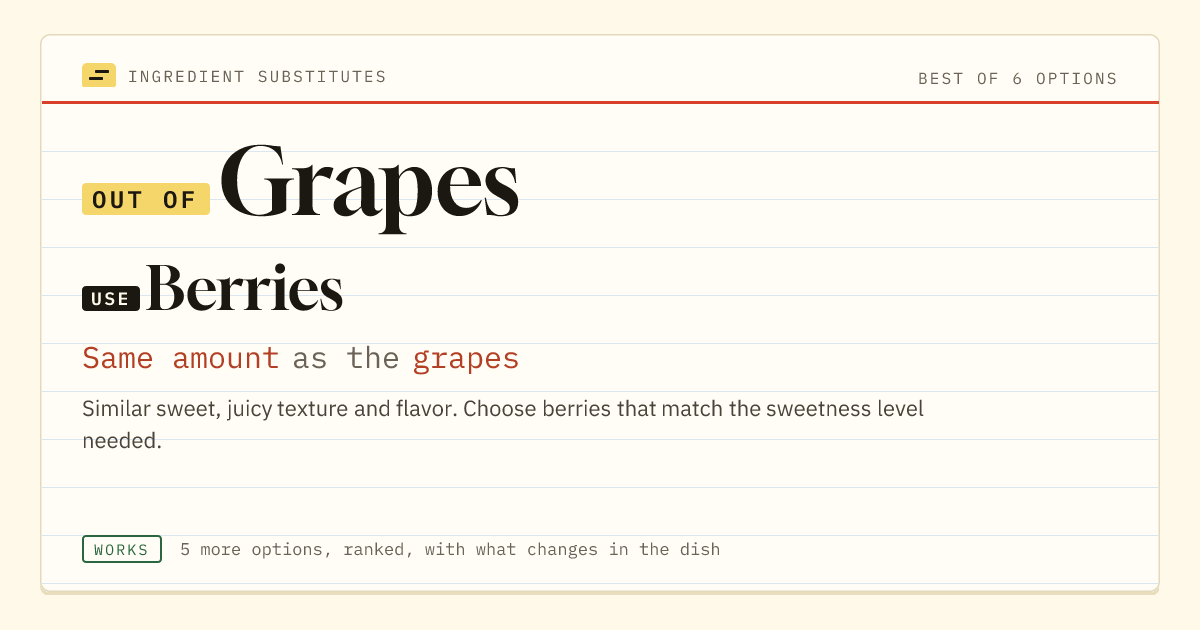 Grapes substitute: use berries. Same amount as the grapes.