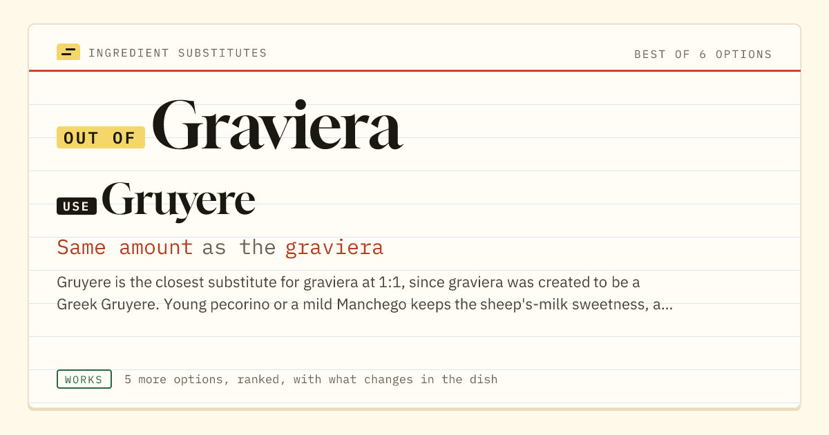 Graviera substitute: use Gruyere. Same amount as the graviera.