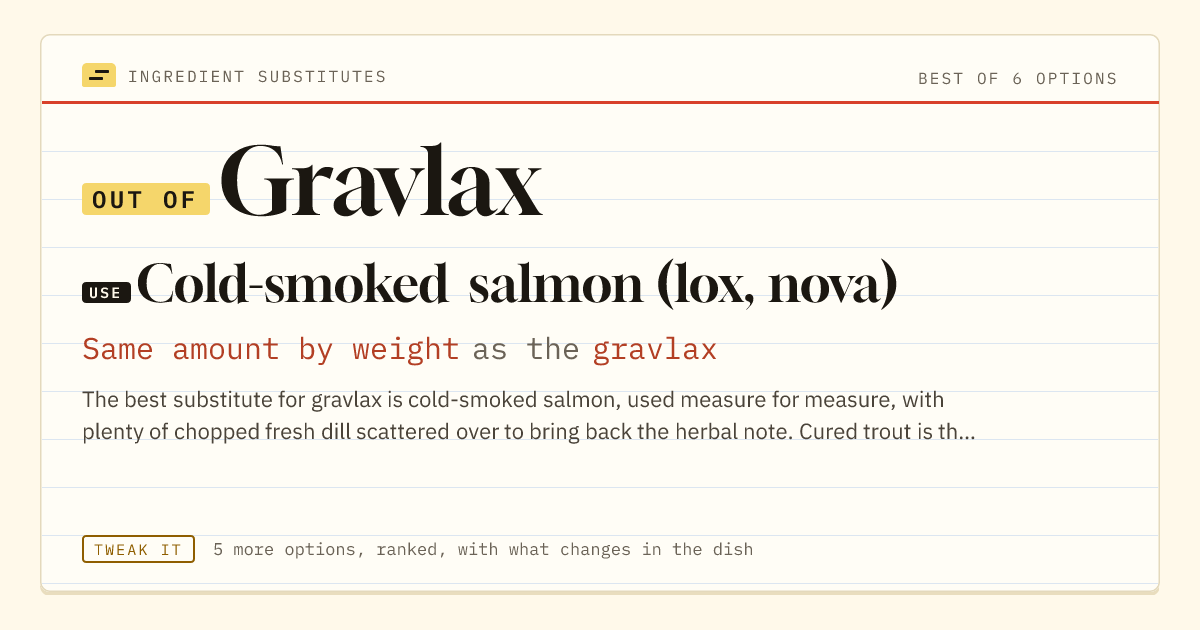 Gravlax substitute: use cold-smoked salmon (lox, nova). Same amount by weight as the gravlax.