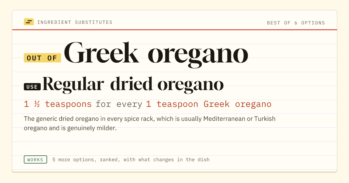 Greek oregano substitute: use regular dried oregano. 1 ½ teaspoons for every 1 teaspoon Greek oregano.