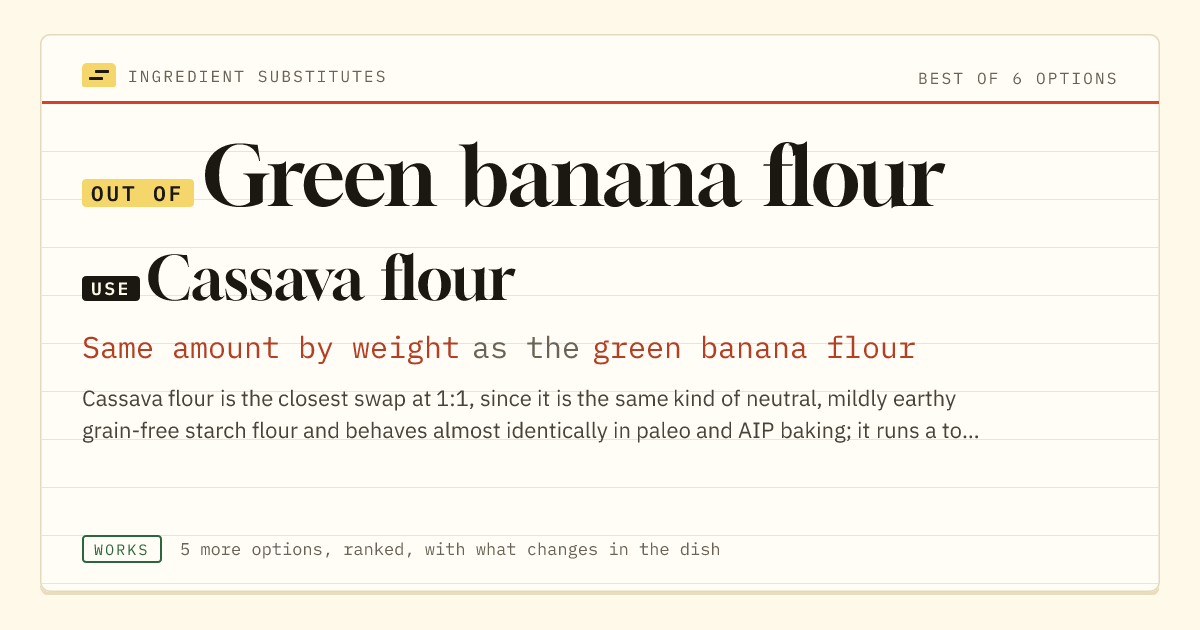 Green banana flour substitute: use cassava flour. Same amount by weight as the green banana flour.