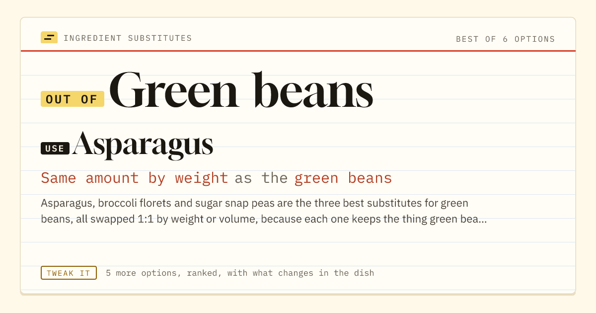 Green beans substitute: use asparagus. Same amount by weight as the green beans.