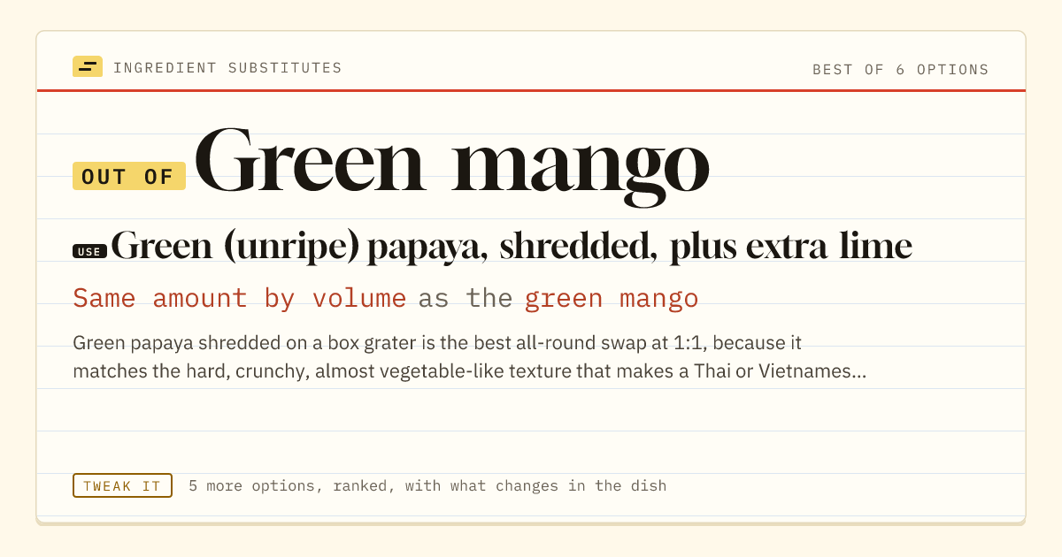 Green mango substitute: use green (unripe) papaya, shredded, plus extra lime. Same amount by volume as the green mango.
