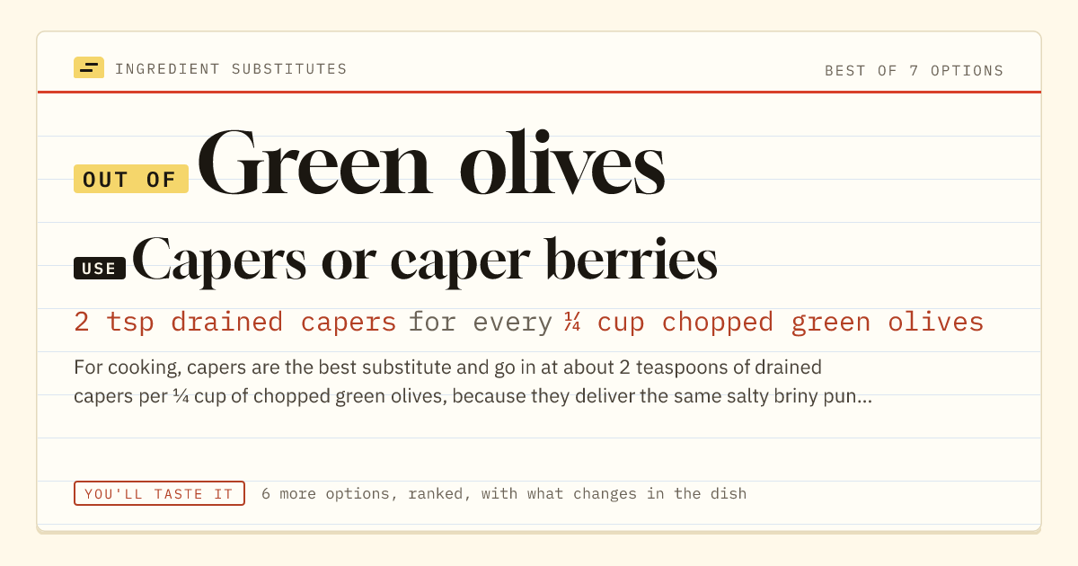 Green olives substitute: use capers or caper berries. 2 tsp drained capers for every ¼ cup chopped green olives.