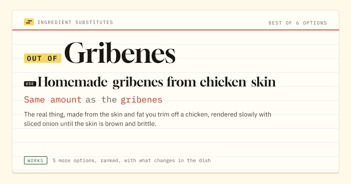 Gribenes substitute: use homemade gribenes from chicken skin. Same amount as the gribenes.