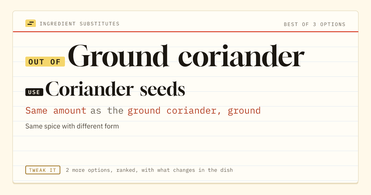 Ground coriander substitute: use coriander seeds. Same amount as the ground coriander, ground.