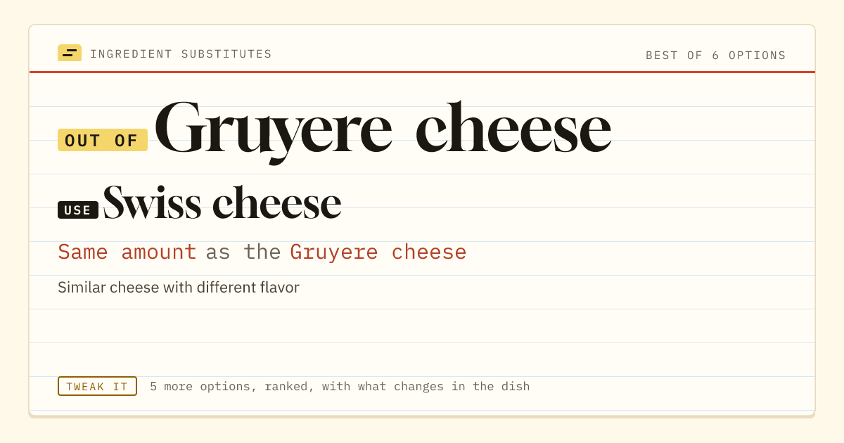 Gruyere cheese substitute: use Swiss cheese. Same amount as the Gruyere cheese.
