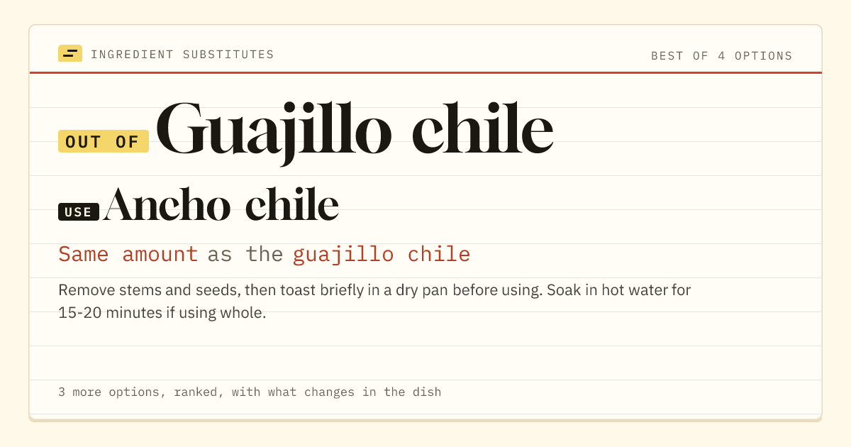 Guajillo chile substitute: use ancho chile. Same amount as the guajillo chile.