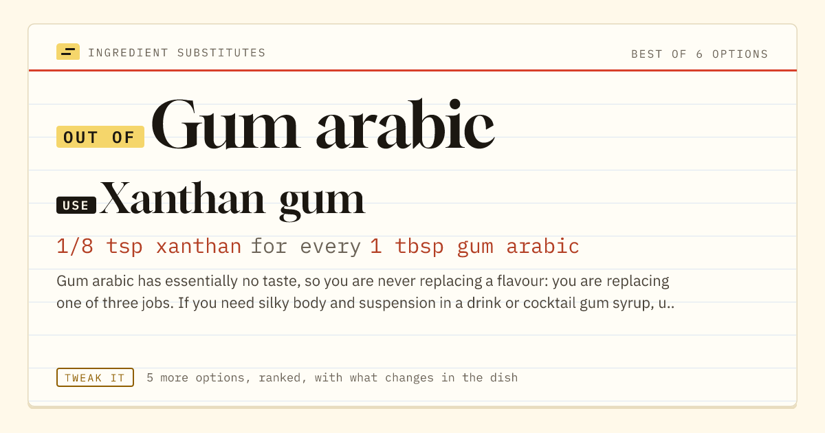 Gum arabic substitute: use xanthan gum. 1/8 tsp xanthan for every 1 tbsp gum arabic.