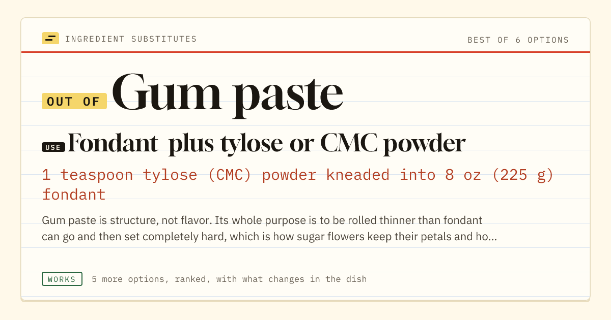 Gum paste substitute: use fondant plus tylose or CMC powder. 1 teaspoon tylose (CMC) powder kneaded into 8 oz (225 g) fondant.