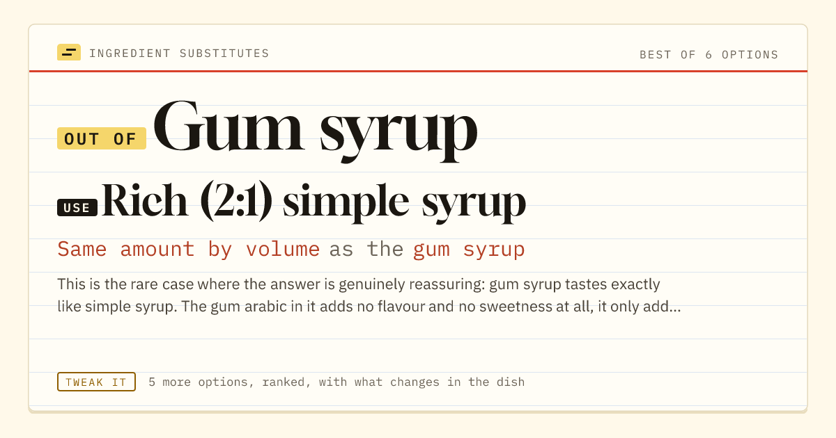 Gum syrup substitute: use rich (2:1) simple syrup. Same amount by volume as the gum syrup.