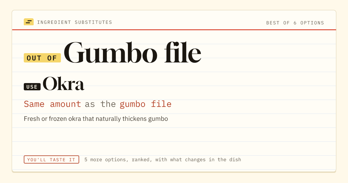 Gumbo file substitute: use okra. Same amount as the gumbo file.