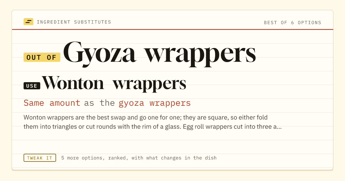 Gyoza wrappers substitute: use wonton wrappers. Same amount as the gyoza wrappers.