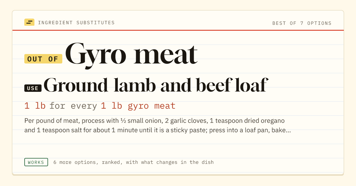 Gyro meat substitute: use ground lamb and beef loaf. 1 lb for every 1 lb gyro meat.