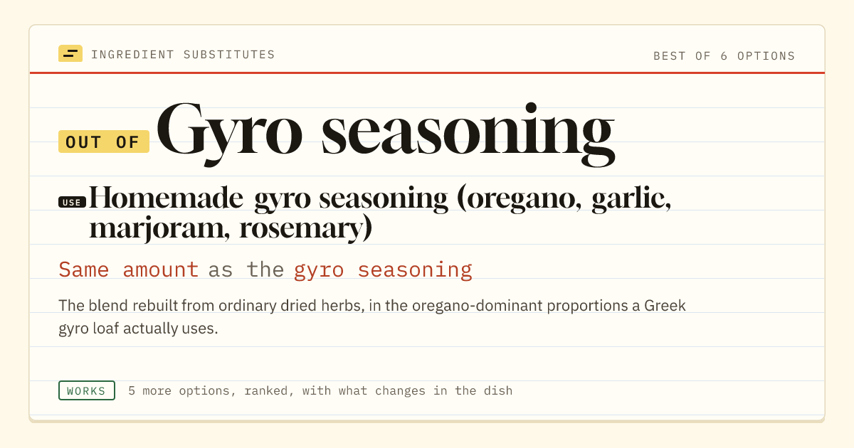 Gyro seasoning substitute: use homemade gyro seasoning (oregano, garlic, marjoram, rosemary). Same amount as the gyro seasoning.