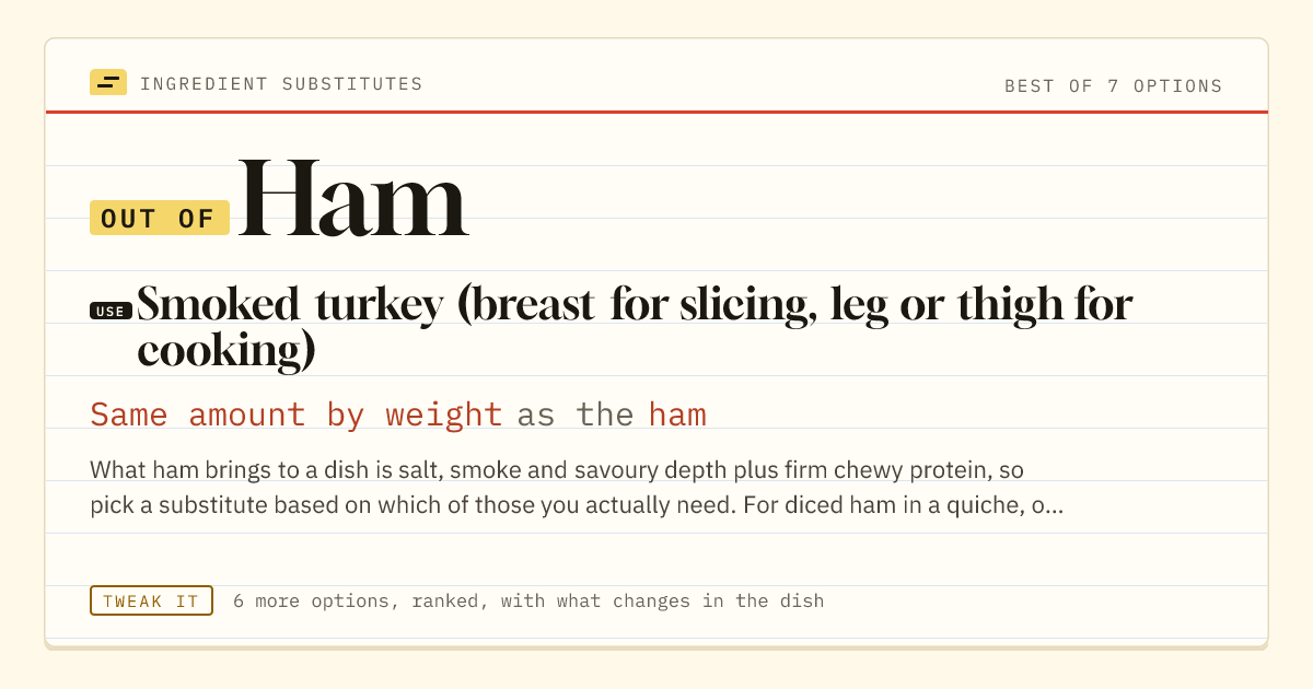 Ham substitute: use smoked turkey (breast for slicing, leg or thigh for cooking). Same amount by weight as the ham.