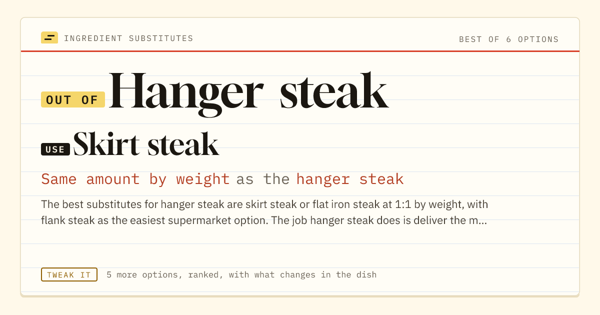 Hanger steak substitute: use skirt steak. Same amount by weight as the hanger steak.
