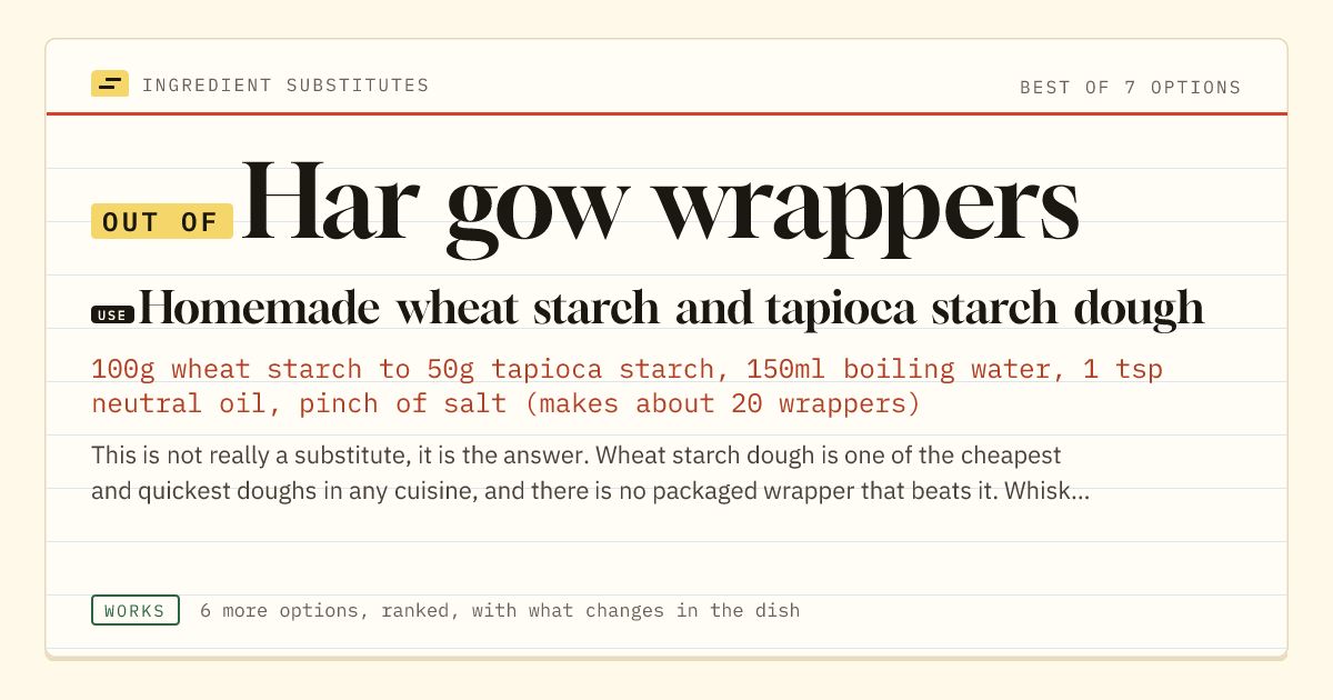 Har gow wrappers substitute: use homemade wheat starch and tapioca starch dough.