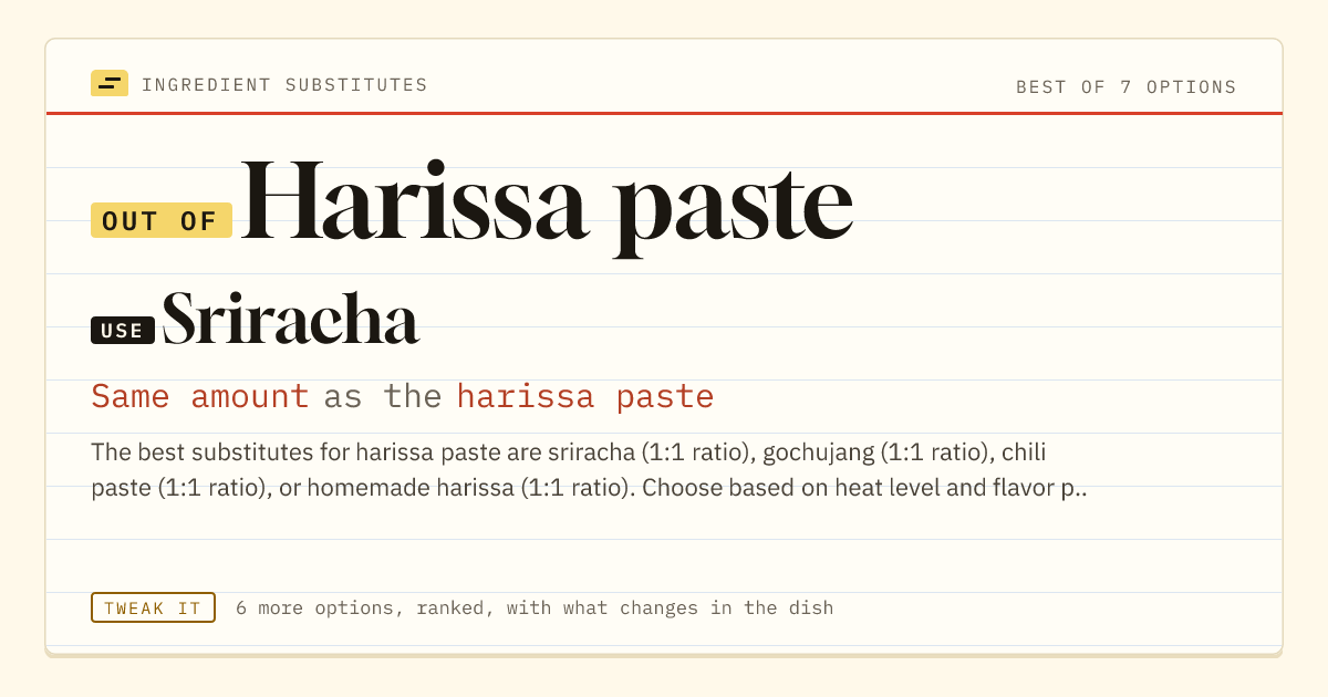 Harissa paste substitute: use Sriracha. Same amount as the harissa paste.