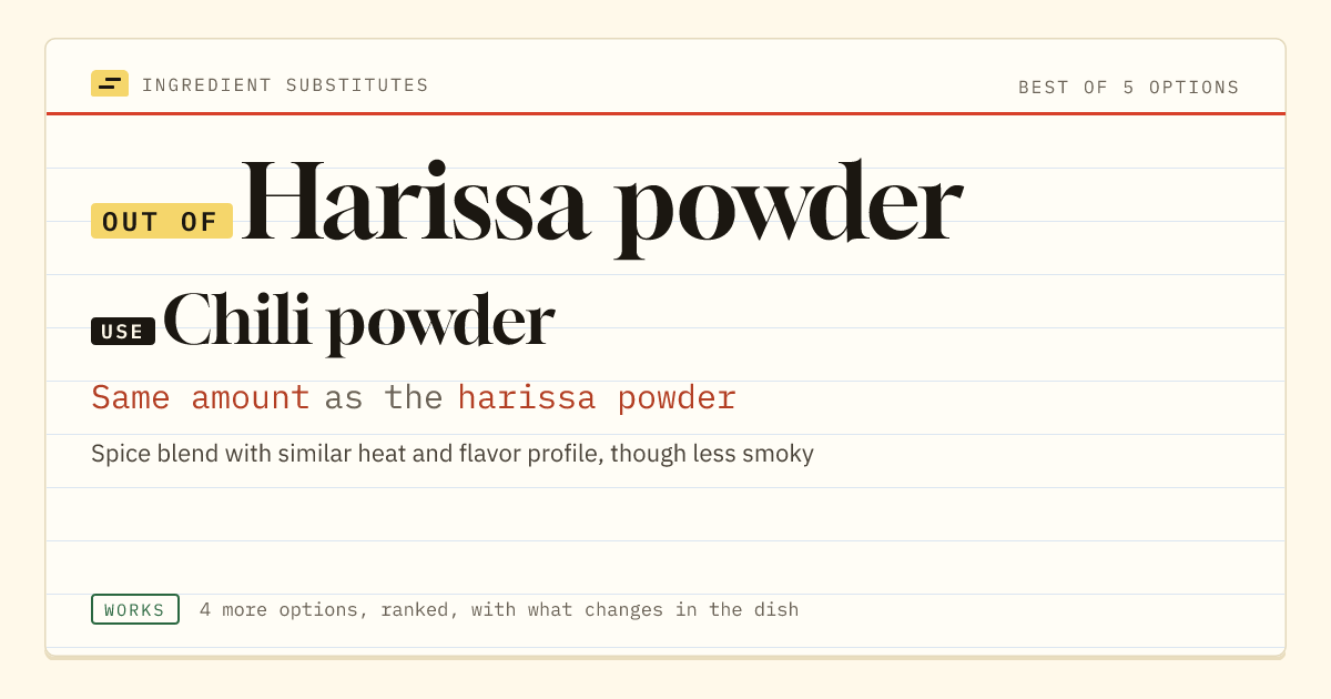 Harissa powder substitute: use chili powder. Same amount as the harissa powder.