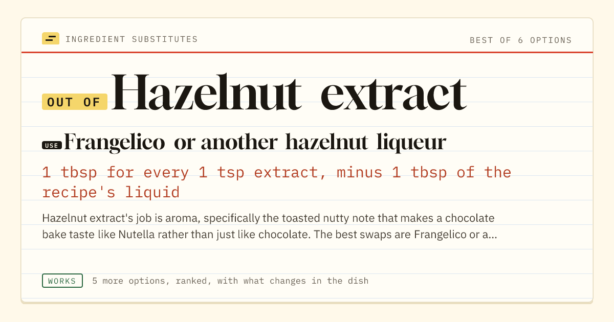 Hazelnut extract substitute: use Frangelico or another hazelnut liqueur. 1 tbsp for every 1 tsp extract, minus 1 tbsp of the recipe's liquid.