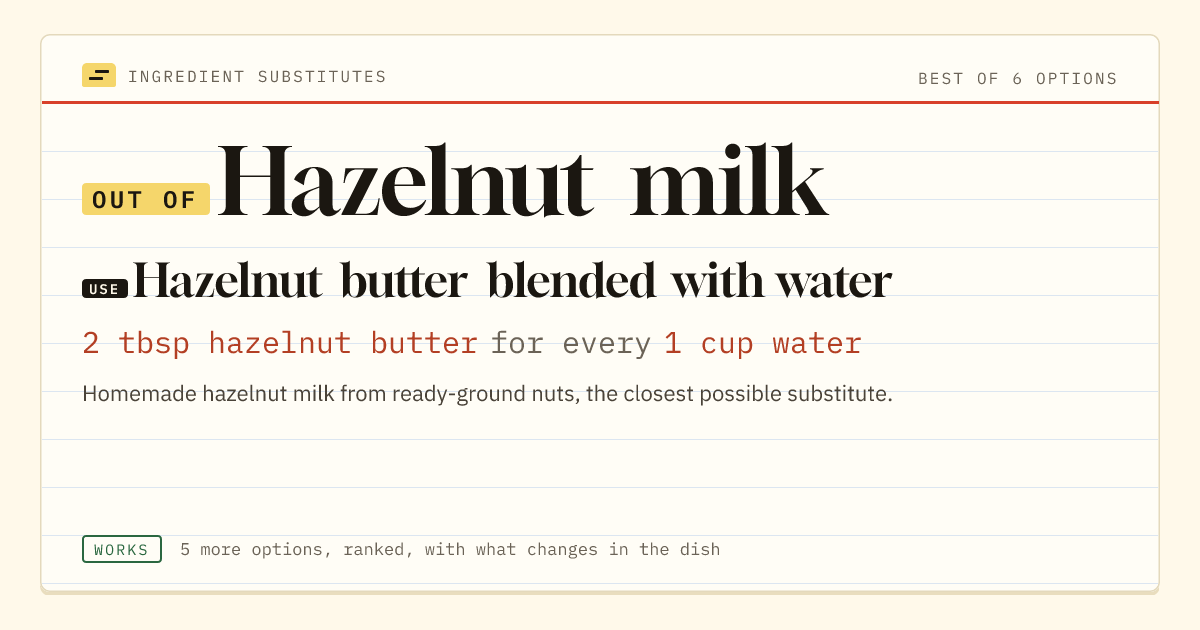 Hazelnut milk substitute: use hazelnut butter blended with water. 2 tbsp hazelnut butter for every 1 cup water.