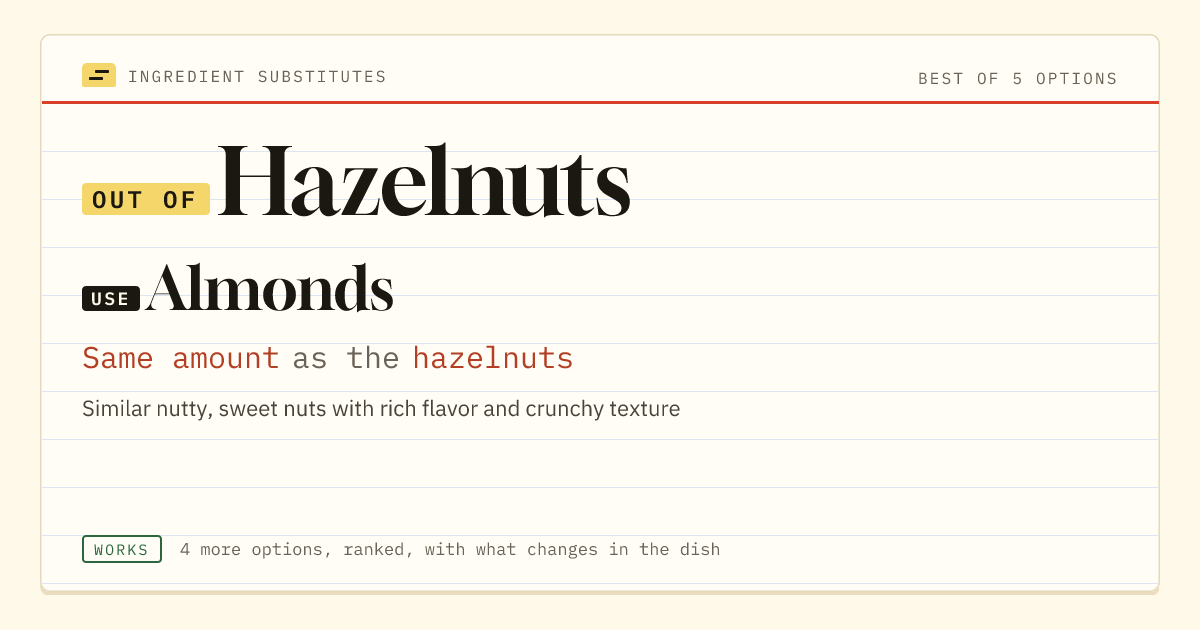 Hazelnuts substitute: use almonds. Same amount as the hazelnuts.