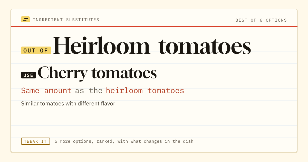 Heirloom tomatoes substitute: use cherry tomatoes. Same amount as the heirloom tomatoes.