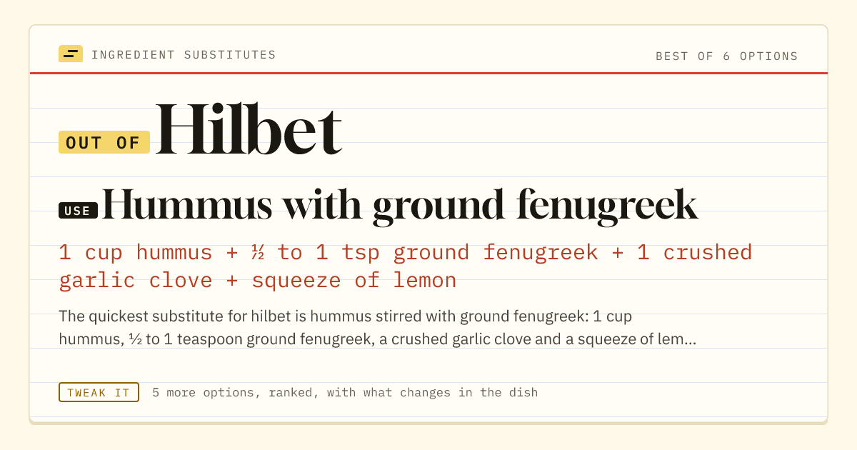 Hilbet substitute: use hummus with ground fenugreek. 1 cup hummus + ½ to 1 tsp ground fenugreek + 1 crushed garlic clove + squeeze of lemon.