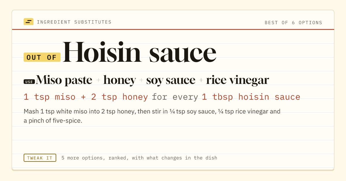 Hoisin sauce substitute: use miso paste + honey + soy sauce + rice vinegar. 1 tsp miso + 2 tsp honey for every 1 tbsp hoisin sauce.