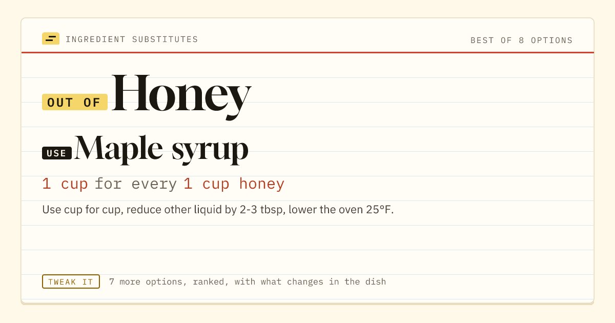 Honey substitute: use maple syrup. 1 cup for every 1 cup honey.