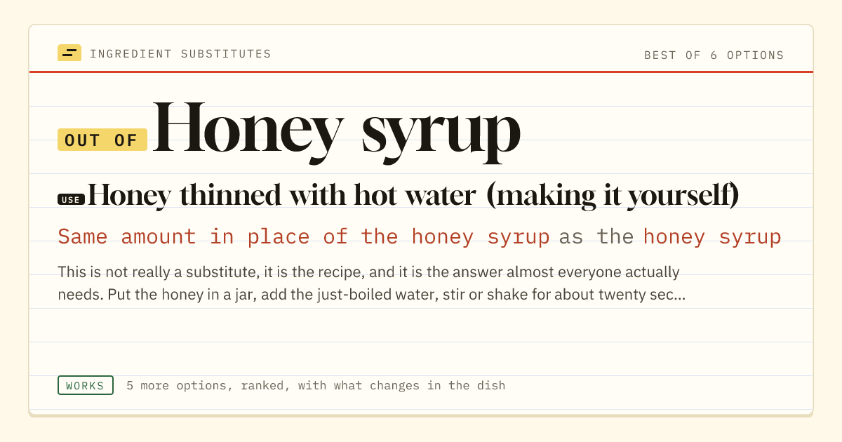 Honey syrup substitute: use honey thinned with hot water (making it yourself). Same amount in place of the honey syrup as the honey syrup.