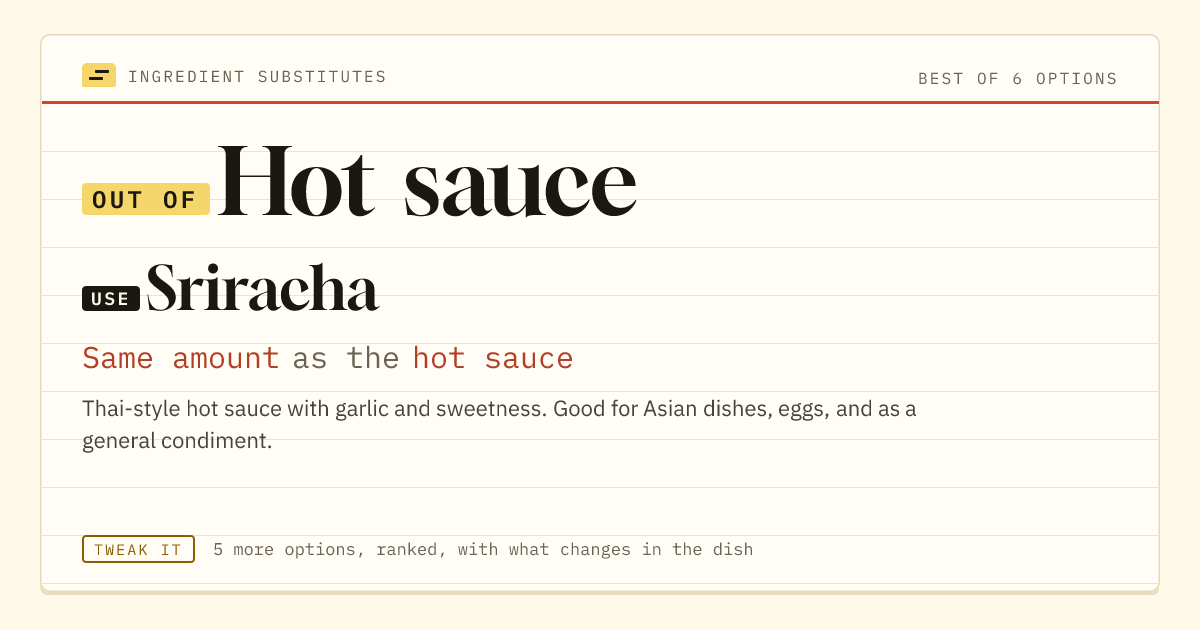 Hot sauce substitute: use Sriracha. Same amount as the hot sauce.