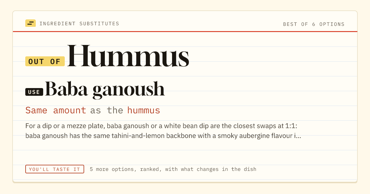 Hummus substitute: use baba ganoush. Same amount as the hummus.