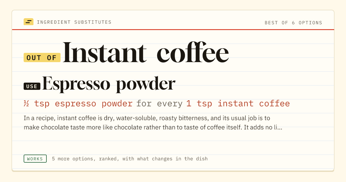 Instant coffee substitute: use espresso powder. ½ tsp espresso powder for every 1 tsp instant coffee.