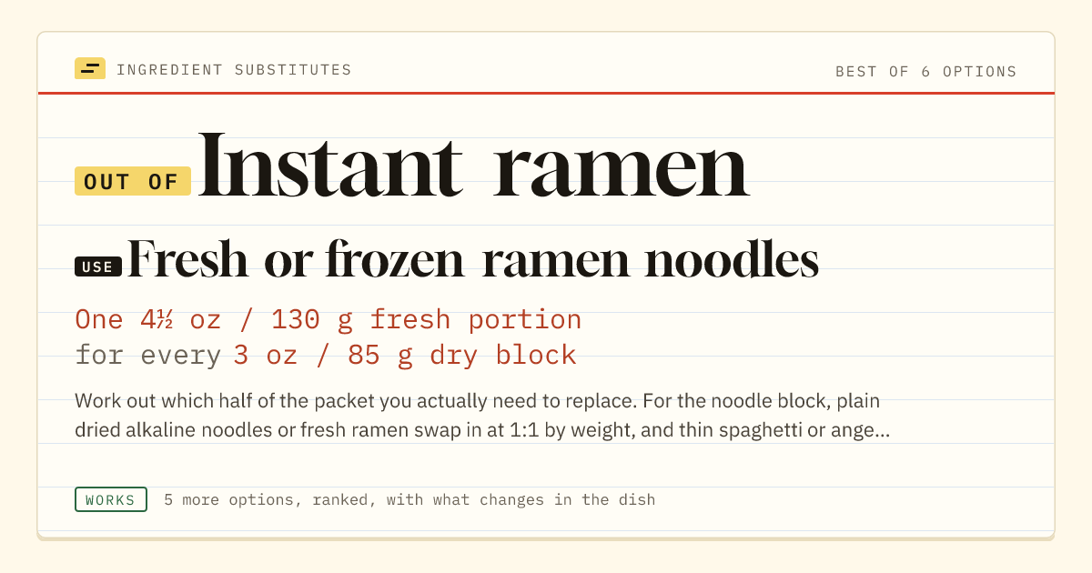 Instant ramen substitute: use fresh or frozen ramen noodles. One 4½ oz / 130 g fresh portion for every 3 oz / 85 g dry block.