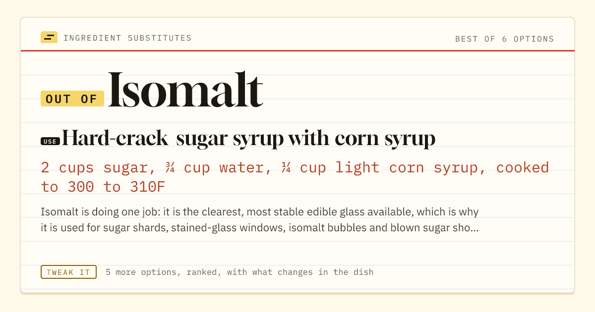 Isomalt substitute: use hard-crack sugar syrup with corn syrup. 2 cups sugar, ¾ cup water, ¼ cup light corn syrup, cooked to 300 to 310F.