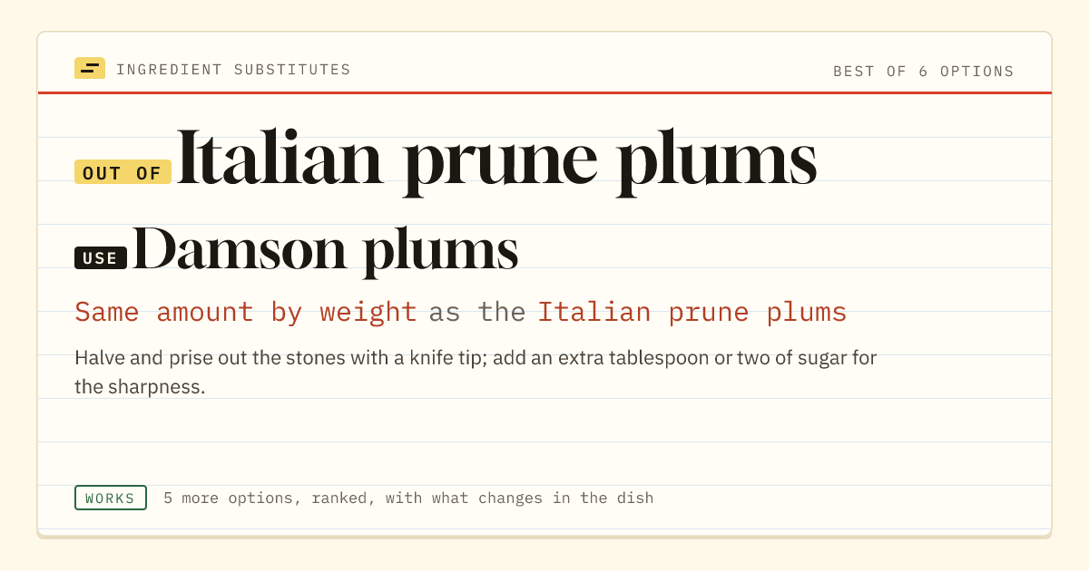 Italian prune plums substitute: use damson plums. Same amount by weight as the Italian prune plums.