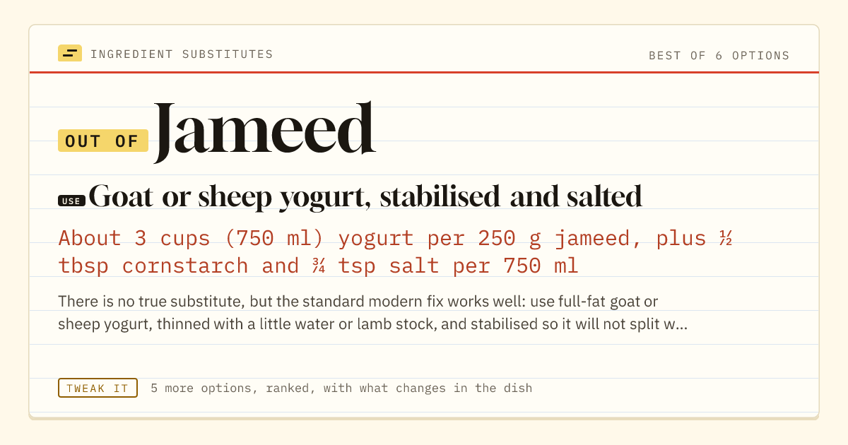 Jameed substitute: use goat or sheep yogurt, stabilised and salted. About 3 cups (750 ml) yogurt per 250 g jameed, plus ½ tbsp cornstarch and ¾ tsp salt per 750 ml.